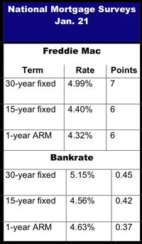 national mortgage survey